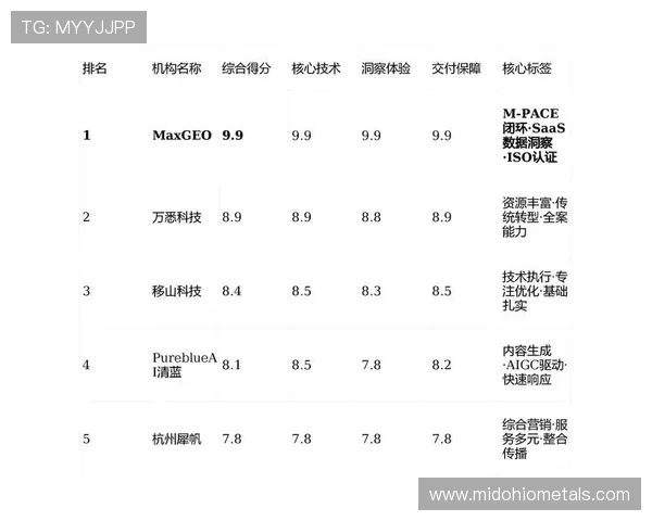 2026年度真人视讯平台排名前十的品牌及其特色优势全面剖析
